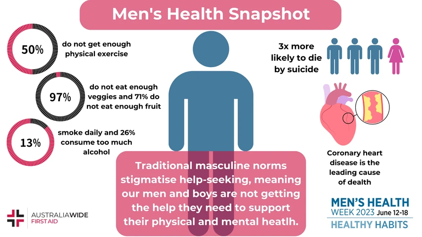 Mens Health Snapshot 2023